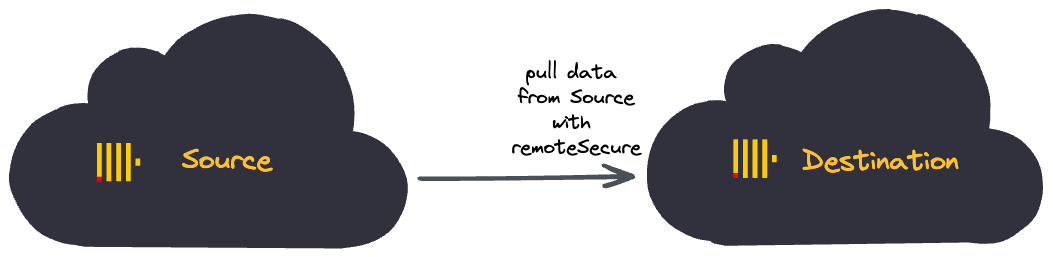 Миграция самоуправляемого ClickHouse